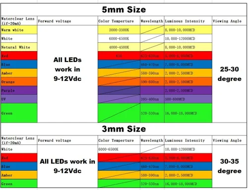 Vista 5 de 50 piezas 12 V 5 mm LED blanco 9 V - 12 V Diodos emisores de luz para grupo de instrumentos