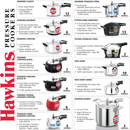 Vista 8 de Hawkins Bigboy - Olla a presión de aluminio, 14 litros