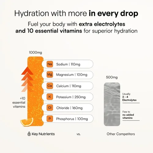 Vista 53 de KEY NUTRIENTS Electrolitos en polvo sin azúcar, limonada de maracuyá con 6 electrolitos y minerales, fibra prebiótica y polvos de hidratación