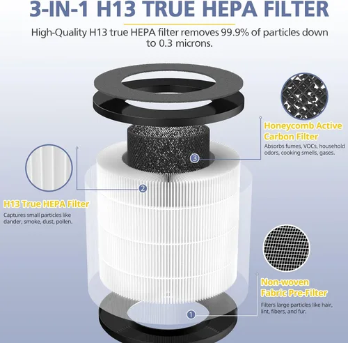 Vista 3 de Cayman 608/320 Filtro compatible con Okaysou Cayman 608/320 Air Purifie-r, filtración 3 en 1, paquete de 2