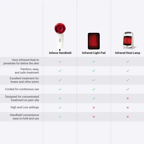 Vista 2 de Infarex - Varita de calefacción infrarroja portátil de terapia de luz roja de Infarex, lámpara de calefacción de mano con bombilla roja de repuesto