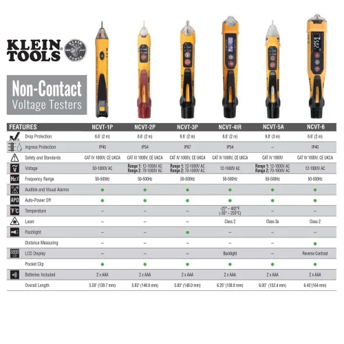 Vista 4 de Klein Tools NCVT3PKIT Kit de prueba eléctrica, probador de voltaje sin contacto de doble rango con linterna, probador de voltaje CA/CC