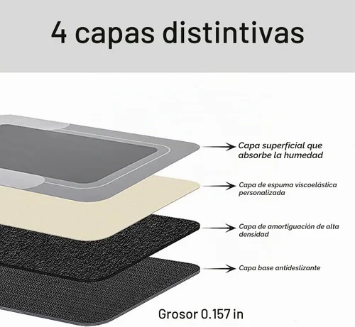 Vista 4 de Juego de 3 alfombras mágicas de baño absorbentes, de secado rápido, antideslizantes, con parte trasera de goma, lavables a máquina, para baño, ducha
