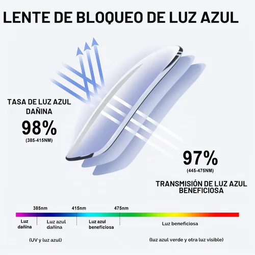 Vista 3 de Lentes de lectura progresivas multifocales para mujeres y hombres, bloqueo de luz azul, para computadora, lectores multifocales no lineales con A1