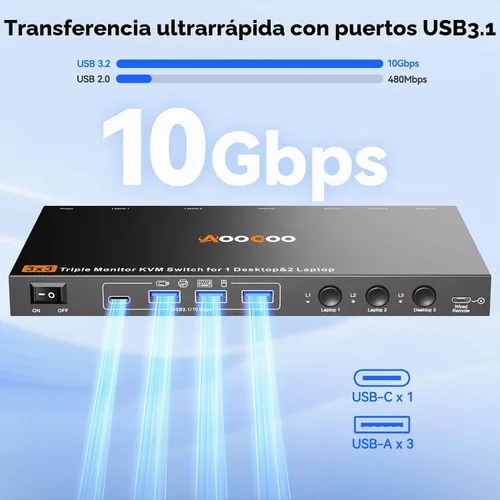 Vista 9 de Conmutador KVM USB C DP, 3 computadoras, 3 monitores, interruptor KVM MST 4K/1080P a 60Hz para 1 PC y 2 portátiles Share 3 monitores con 4
