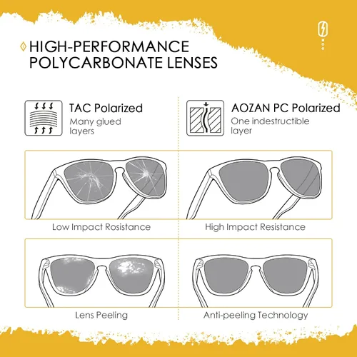 Vista 4 de Lentes de repuesto ANSI Z87.1 para gafas de sol Oakley Jaw-breaker OO9290