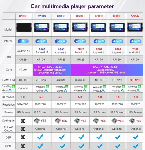 Vista 3 de Android 11 Car Stereo Radio Car-Play para Hyundai I20 2015-2018 LHD 2011 Reproductor Multimedia Soporte Navegación GPS BT FM 4G WiFi Volante Control