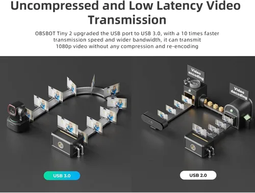 Vista 7 de OBSBOT Tiny 2 4K PTZ Webcam 1/1.5" CMOS 50MP