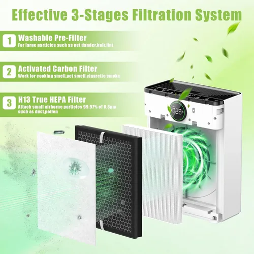 Vista 3 de Filtro de repuesto PR1 compatible con Mooka PR1 purificador de aire, paquete de 2 filtros H13 True HEPA para el hogar, habitación grande de hasta