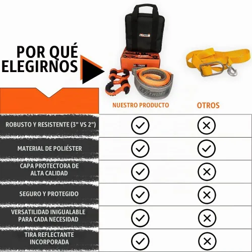 Vista 6 de Correas de eslinga de elevación súper resistentes de 3"x10 pies, capacidad de carga de rotura de 25000 libras, eslinga de elevación para trabajo