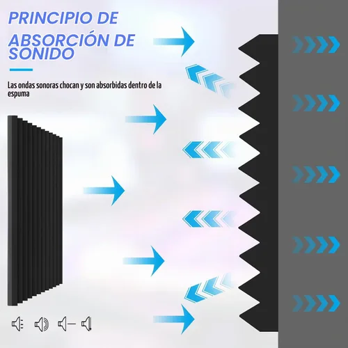 Vista 6 de 4 Pack Sound Proof Foam Panels, 48"×24"×2" Soundproof Wall Panels