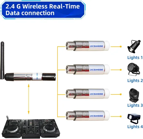 Vista 4 de DMX inalámbrico, 3 piezas DMX512 DMX Dfi DJ 2.4G inalámbrico 2 receptor y 1 transmisor etapa control de iluminación