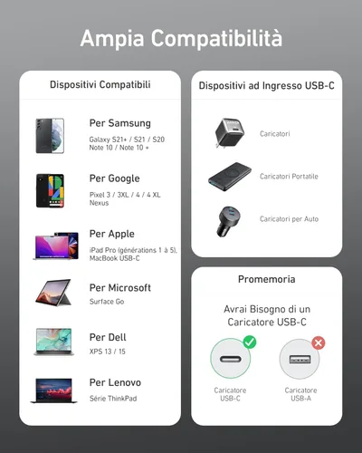Vista 7 de Samsung Cable USB-C a USB-C 1.8m 3A Negro