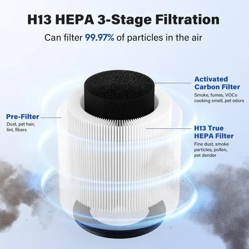 Vista 3 de Paquete de 4 filtros de repuesto B-D02L True HEPA compatibles con purificador MOO-KA y KOIOS B-D02L, juego de filtros de aire True HEPA H13