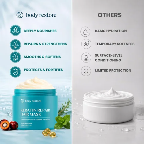 Vista 5 de Body Restore Batana - Mascarilla capilar con aceite de argán y colágeno