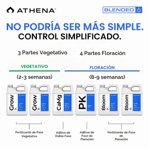 Vista 2 de Athena Blended Grow A&B Fertilizante vegetal de 2 partes Hydro & Soil 32 oz