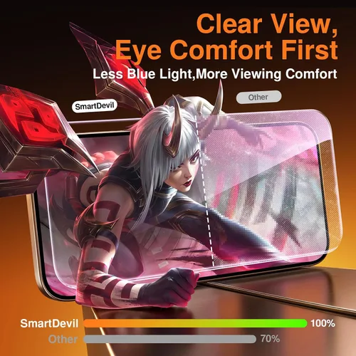 Vista 5 de SMARTDEVIL - Paquete de 2 protectores de pantalla para iPhone 16 Pro, antiluz azul Eye Protection & Reduce Eye Strain, 9H Tempered Glass with Auto