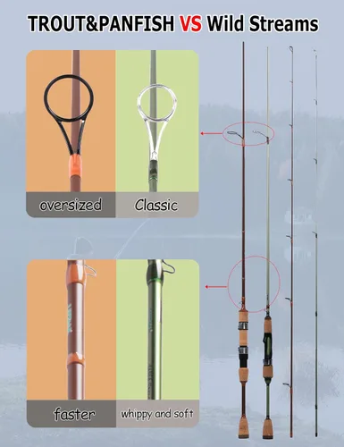 Vista 2 de LITTMA Caña de pescar ultraligera Trout & PANFISH 2 piezas – Trucha, Crappie, Panfish Micro Spinning Cañas – Blanco de fibra de carbono marrón