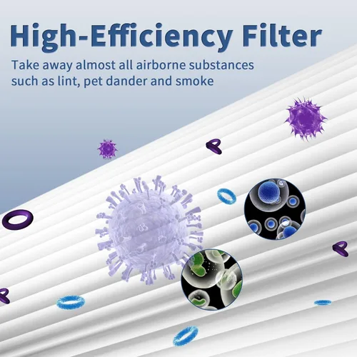 Vista 5 de Funmit - Filtro de repuesto tipo U para purificador de aire Honeywell HRF201B, HHT270, HHT270W, HHT290 y Febreze FRF102B, FHT170, FHT180, FHT190