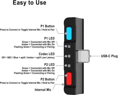 Vista 6 de HomeSpot Bluetooth Audio Adapter with USB-C, Built-in mic, for Nintendo Switch, PS4, PS5, PC, Supports Headphones mic, aptX Low Latency, Dual