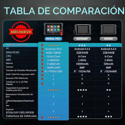 Vista 8 de Autel Escáner MaxiSys MS906 Pro OBD2, herramienta de diagnóstico