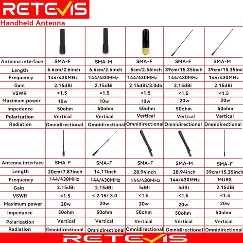 Vista 3 de Retevis Antena de látigo de doble banda, antena desmontable SMA hembra de 14.2 pulgadas, para Retevis RT29 RT86 HD1 HD2, compatible con Baofeng