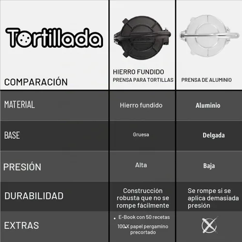 Vista 3 de Tortillada - Prensa de tortilla (8 pulgadas) con libro electrónico y papel