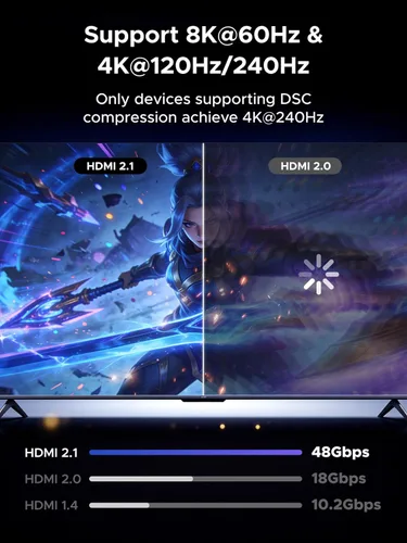 Vista 2 de UGREEN 10K 8K @60Hz HDMI 2.1 Adaptador de ángulo recto macho a hembra 2