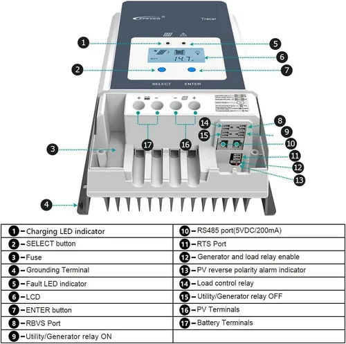 Vista 4 de EPEVER Controlador de carga solar MPPT 60A 12/24/36/48VDC Identificación automática del voltaje del sistema con medidor remoto MT52 y sensor