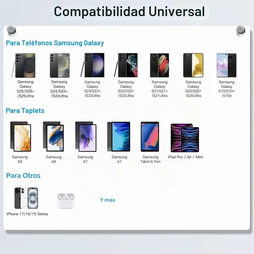 Vista 5 de Cargador tipo C de carga rápida, paquete de 2 bloques de cargador USB C