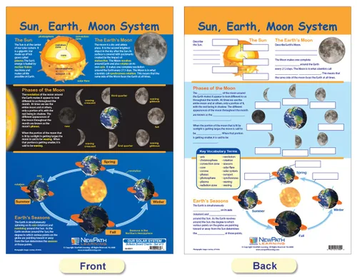 Vista 2 de NewPath Learning - 94-8001 Nuestros Tableros de Anuncios del Sistema Solar: 3 Tablas de Ciencias Laminadas de Doble Cara que cubren la Tierra