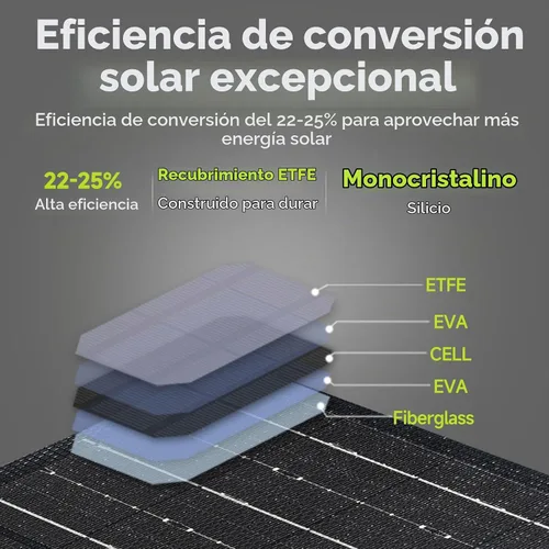 Vista 5 de ALLPOWERS Cargador de panel solar plegable de 21 W y 5 V, kit de carga solar SP001 con carga USB-A de 5 V y USB-C, panel solar portátil impermeable