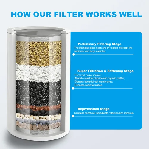 Vista 3 de Filtro de ducha de 25 etapas, potente filtro de agua para agua dura, filtros de cabezal de ducha para eliminar los químicos tóxicos del cloro