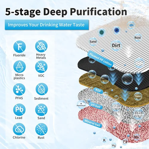 Vista 3 de WINGSOL WINGSOL Filtro de agua alcalina para debajo del fregadero, mejora el pH y el sabor, función 5-en-1 reduce metales pesados, cloro, PFAS