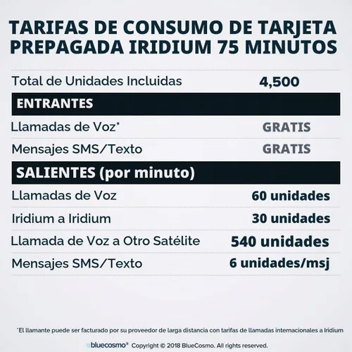 Vista 3 de BlueCosmo Tarjeta SIM global prepagada Iridium de 100 minutos – Tiempo de emisión de teléfono satelital – Vencimiento de 30 días – Sin tarifa