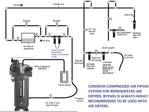 Vista 9 de SCHULZ SECADOR DE AIRE REFRIGERADO PARA COMPRESOR DE AIRE, SISTEMAS DE AIRE COMPRIMIDO, 10 CFM, PARA COMPRESORES DE 2 Y 3 HP (CON PRECARGADOR)