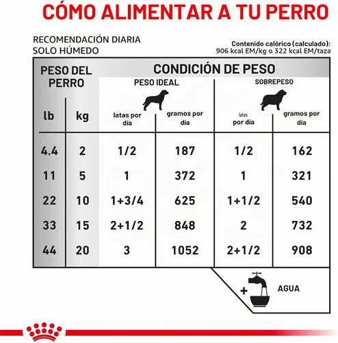 Vista 7 de Royal Canin Veterinary Diet Canine Urinary SO Moderate Calorie Adult Thin Slices in Salsa Alimento para perros, 12.5 oz (Paquete de 24)