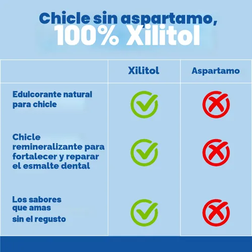 Vista 4 de Epic - Chicle globo endulzado con 100% xilitol 1.06g xylitol per piece; aspartame free; non-GMO; vegan; supports dry mouth relief; for use after