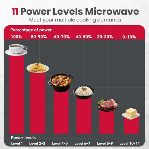 Vista 5 de GASLAND Horno microondas de 30 pulgadas, gran capacidad de 1.9 pies cúbicos para pizza y platos familiares de 12 pulgadas, 1000 W con 11 niveles