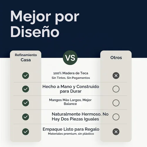 Vista 7 de Juego de utensilios de madera de teca premium, 7 cucharas y espátulas de cocina hechas a mano, antiadherentes, duraderos, resistentes al calor