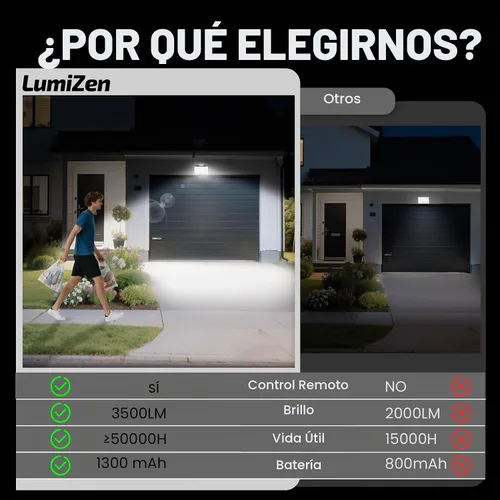 Vista 6 de LumiZen Luces solares para exteriores, control remoto, luces solares con sensor de movimiento con 3 modos, iluminación de inundación impermeable