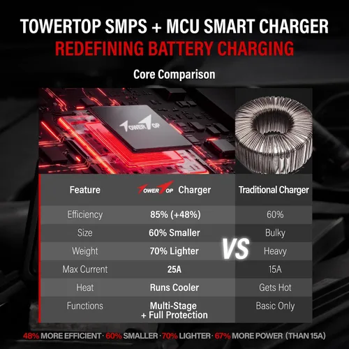 Vista 7 de TowerTop Cargador de batería inteligente de coche de 2/10/25 amperios de 12 V, mantenedor de batería completamente automático con arranque