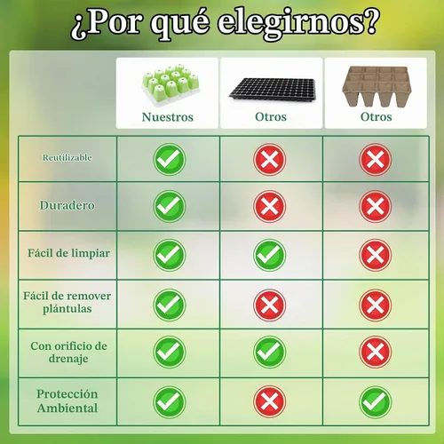 Vista 6 de Kit de iniciación de semillas reutilizables, bandejas de inicio de semillas de 72 celdas, bandejas de inicio de semillas de silicona para iniciar