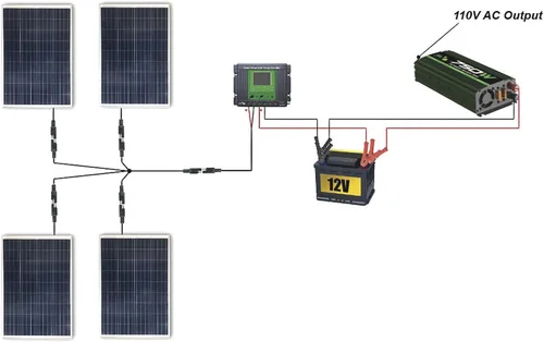 Vista 4 de Nature Power Kit solar completo de 440 vatios (inversor de 750 W y 30 A CC)