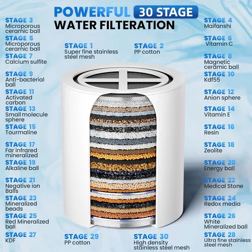 Vista 3 de Filtro de ducha de 30 etapas, filtro de ducha para agua dura, filtro de agua de ducha de alto rendimiento para eliminar metales pesados de fluoruro