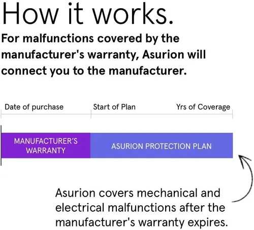 Vista 2 de ASURION Plan de protección extendida de 3 años para el cuidado del piso ($80 - $89.99)