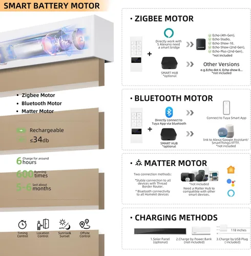 Vista 5 de ACMEART Persianas motorizadas de cebra con control remoto, de doble capa enrollables, traslúcidas para ventanas, persianas inteligentes con banda