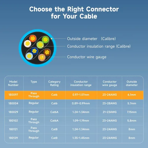 Vista 6 de Cable Matters - Paquete de 50 conectores RJ45 de paso Cat 6