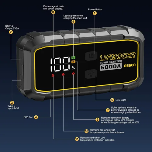 Vista 5 de LIFMOCER GS500 Arrancador de Automóvil - Arrancador de Batería de Automóvil de 5000A para Todos los Motores de Gasolina y Motores Diesel de hasta