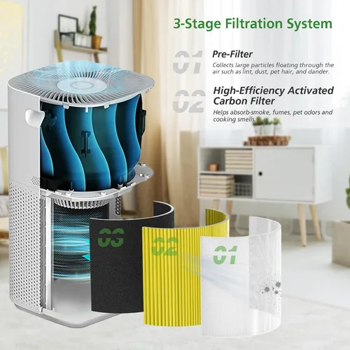 Vista 3 de Filtro de repuesto Core 600S 600S-P para mascotas compatible con LEVOIT Core 600S y Core 600S-P Smart Air Purifier (paquete de 2)